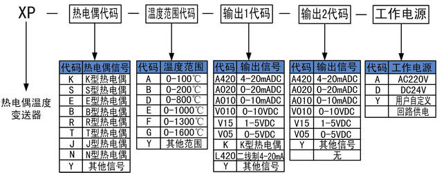 熱電偶溫度變送器